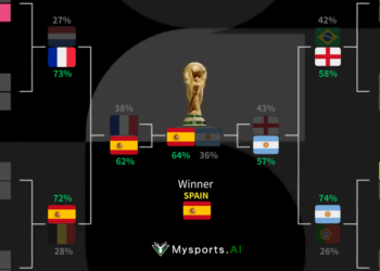 2026 FIFA-AI 分析模型預測