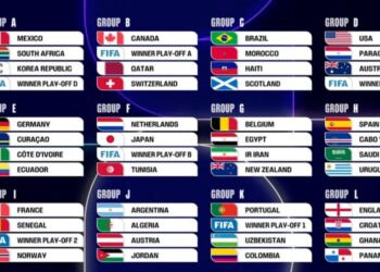 2026 FIFA 世界盃 48 隊分組賽制