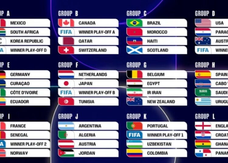 2026 FIFA 世界盃 48 隊分組賽制
