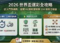 2026世足運彩投注全攻略：新手教學、賠率分析與線上購買祕訣